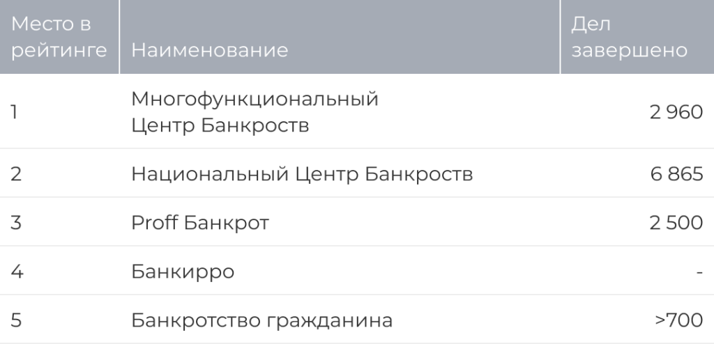 Рис35 - скольким людям помогли компании из ТОП-5.png